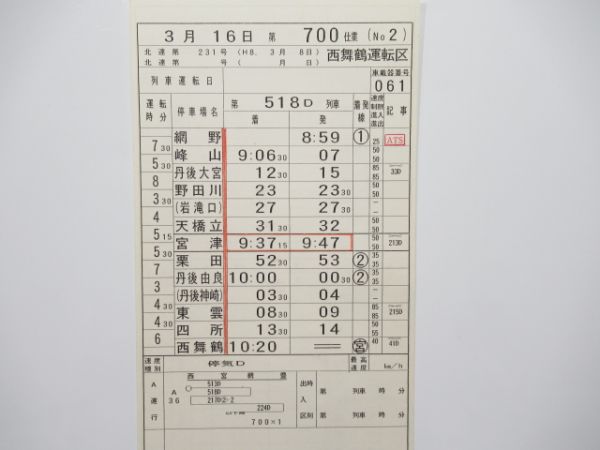 西舞鶴運転区キハ28・58