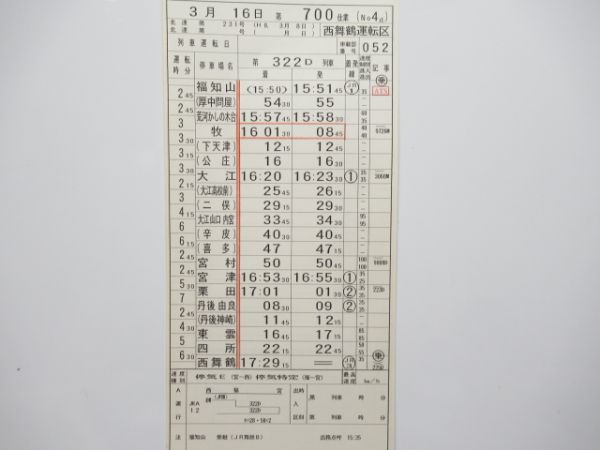 西舞鶴運転区キハ28・58