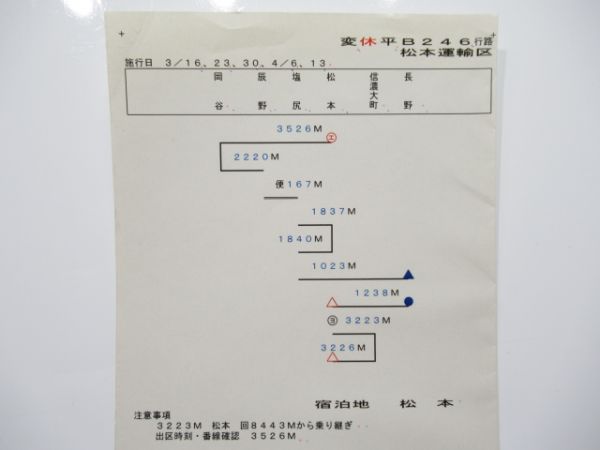 松本運輸区特急しなの揃い