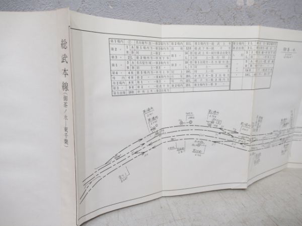 路線図　総武本線・房総東西線