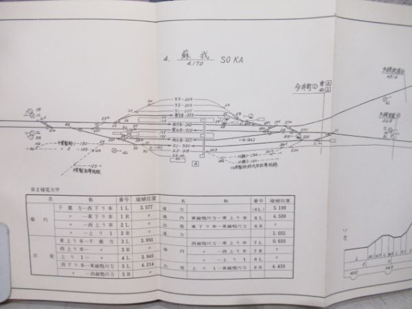 路線図 総武本線・総武東線・総武西線・木原線・久留里線・東金線 - 銀河