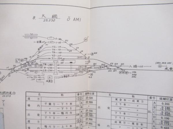 路線図　総武本線・総武東線・総武西線・木原線・久留里線・東金線