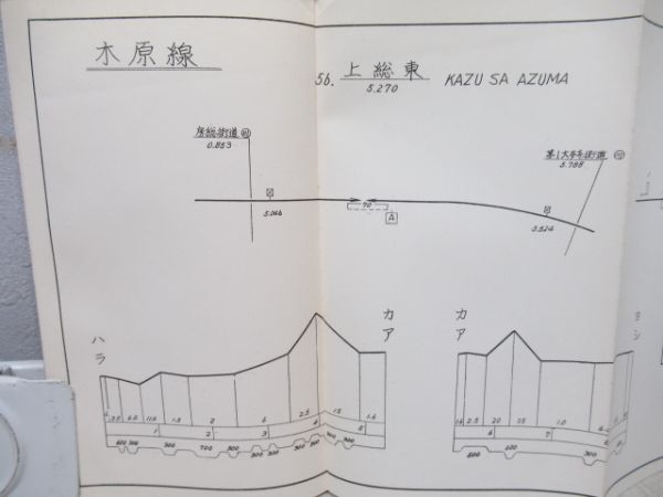 路線図 総武本線・総武東線・総武西線・木原線・久留里線・東金線 - 銀河