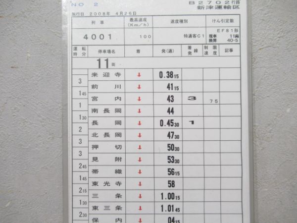 新津運輸区揃い　寝台特急日本海入り