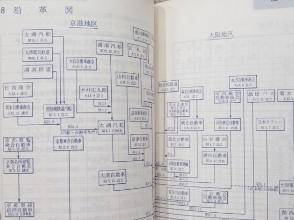 京阪電鉄・京阪バス 96 ハンドブック 2冊組