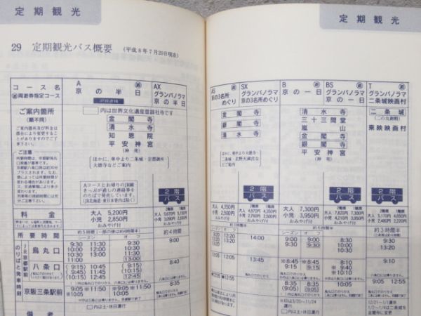 京阪電鉄・京阪バス 96 ハンドブック 2冊組