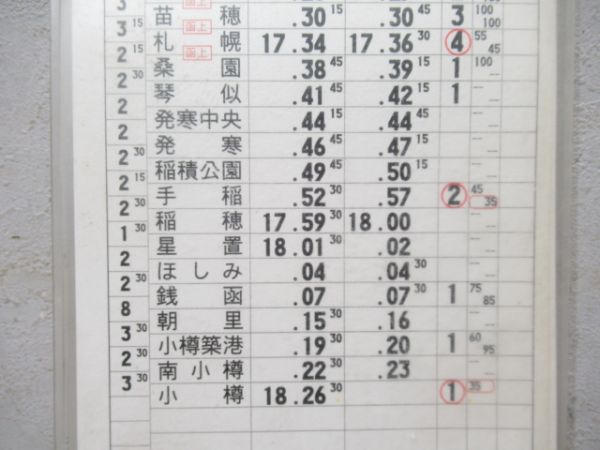 苗穂運転所揃い