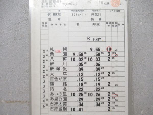 苗穂運転所揃い