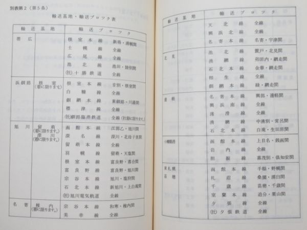 貨物列車関連書籍 3冊組