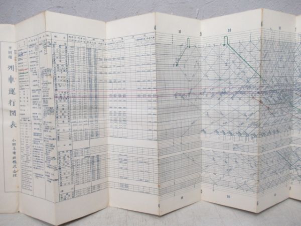 列車運行図表 小田急電鉄㈱ 昭和43年 - 銀河