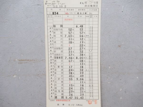 酒田機関区バラ10枚と要注意事項表他