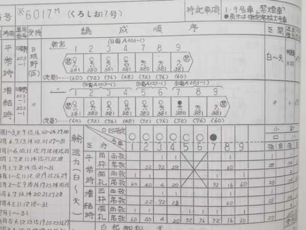 特急・急行列車 編成順序表