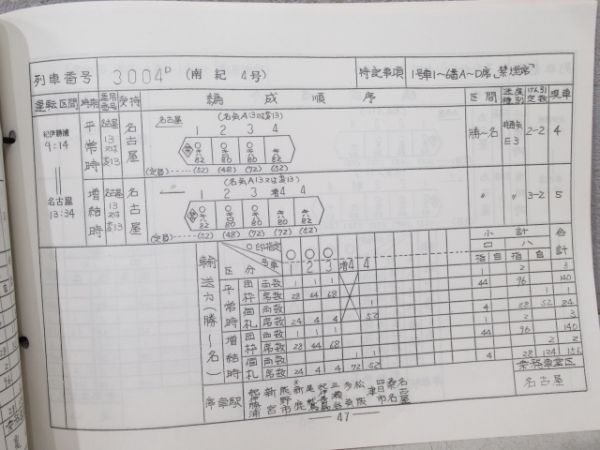 特急・急行列車 編成順序表