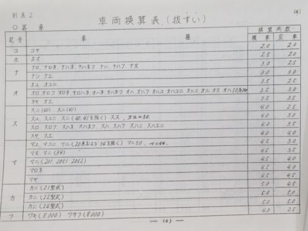 特急・急行列車 編成順序表