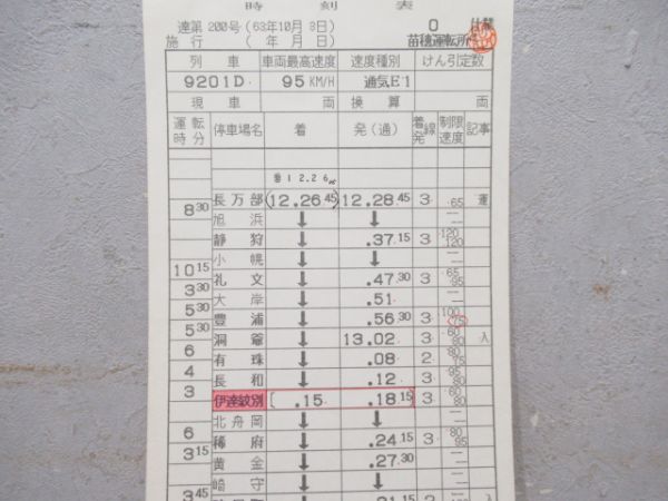 苗穂運転所バラ3仕業