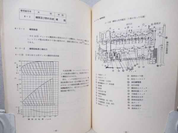 DE10形ディーゼル機関車運転取扱い指導書