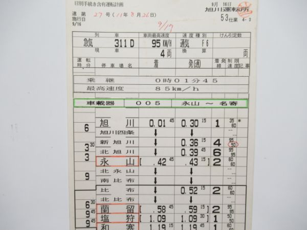 旭川運転所バラ2仕業(急行利尻)