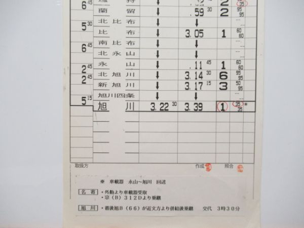 旭川運転所バラ2仕業(急行利尻)