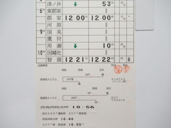 鳥取列車支部「スーパーはくと」揃い