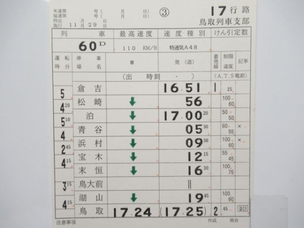 鳥取列車支部「スーパーはくと」揃い