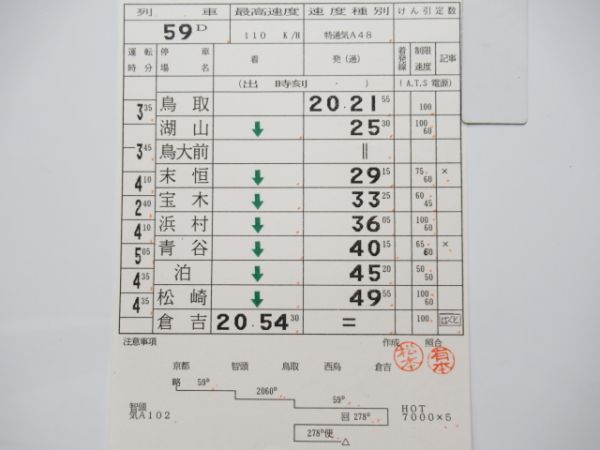 鳥取列車支部「スーパーはくと」揃い