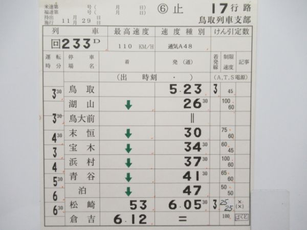 鳥取列車支部「スーパーはくと」揃い