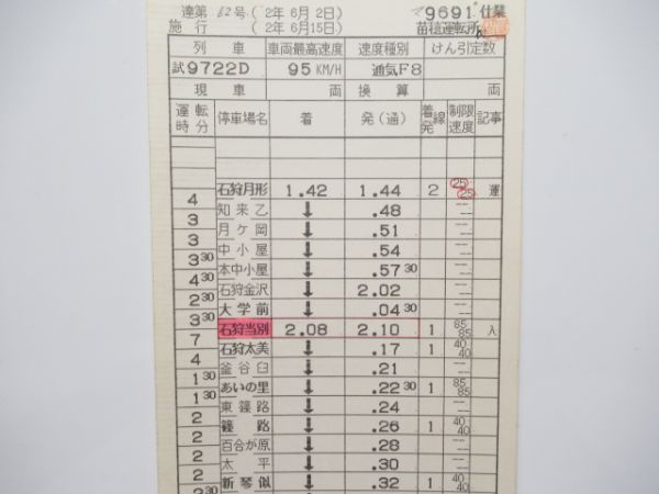 苗穂運転所札沼線一部廃線有り