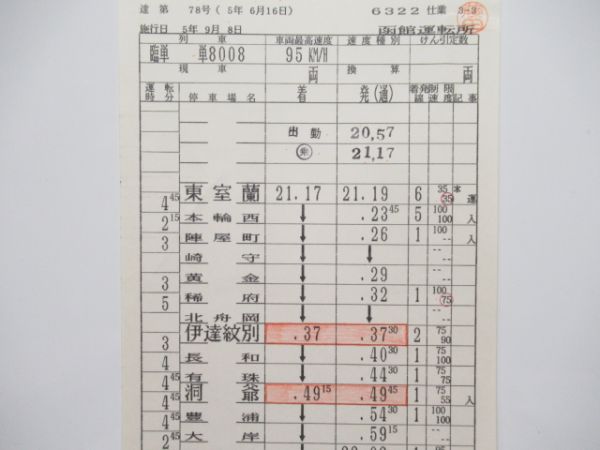 函館運転所「寝台特急エルム」揃い