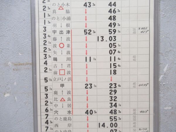 七尾機関区 気4組62仕業「能登路12号入り」通票表示