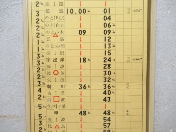 七尾機関区 気1組35仕業「能登路8号」通票表示