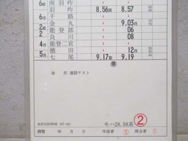 金沢列車区(キハ28・58系)2611行路揃い「さよなら能登路号」