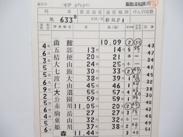 函館運転所　DC組8仕業揃い