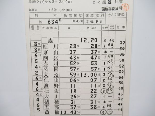 函館運転所　DC組8仕業揃い