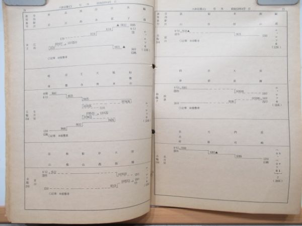 大阪鉄道管理局報　昭和59年4月号外4冊セット