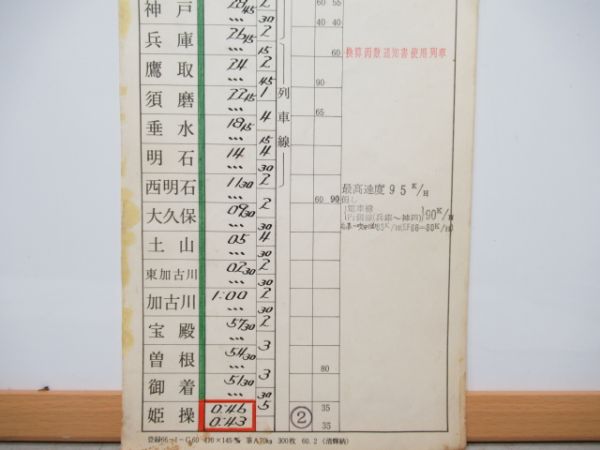 岡山機関区(EF66.65)22仕業揃い行路表付き