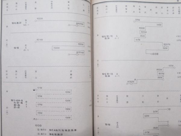 秋季多客波動輸送等関係達 2冊組