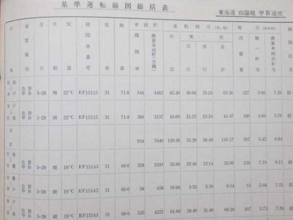 列車基準運転線図表 (貨物)