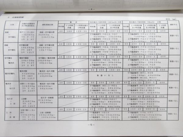 新幹線災害時運転規則等概要