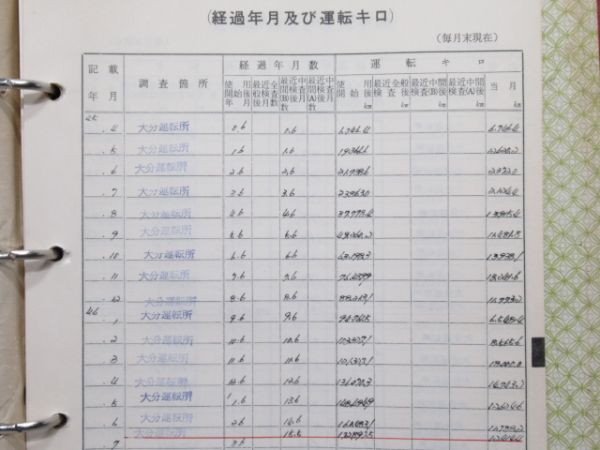 気動車車体履歴簿「キハ 65-23」