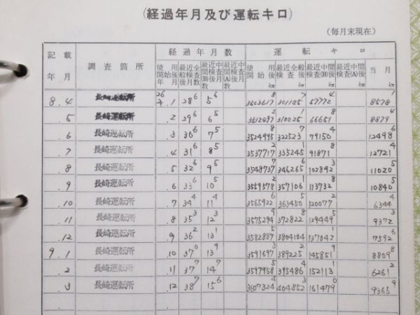 気動車車体履歴簿「キハ 65-23」