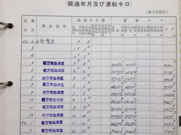 気動車車体履歴簿「キハ 23-25」