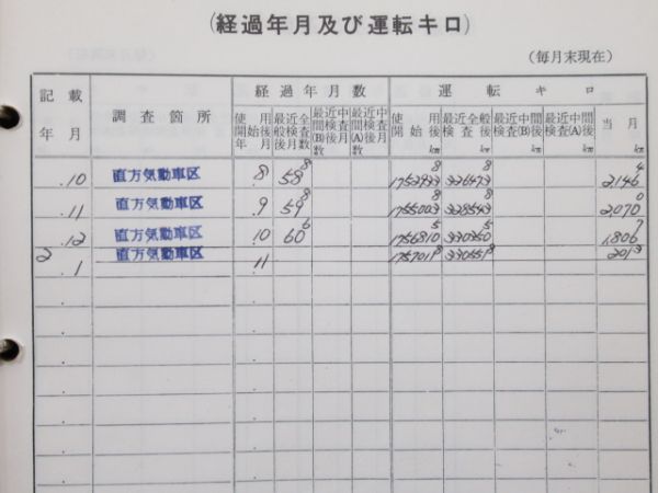 気動車車体履歴簿「キハ 23-25」