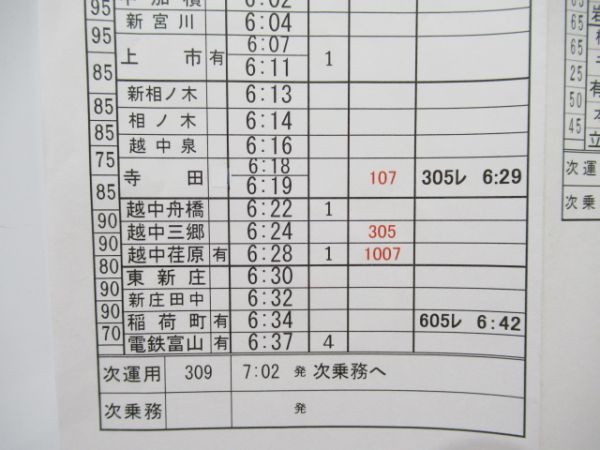 富山地方鉄道バラ5枚セット