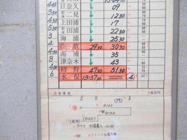 熊本機関区　ELEB936仕業揃い「ED76」行路表付き