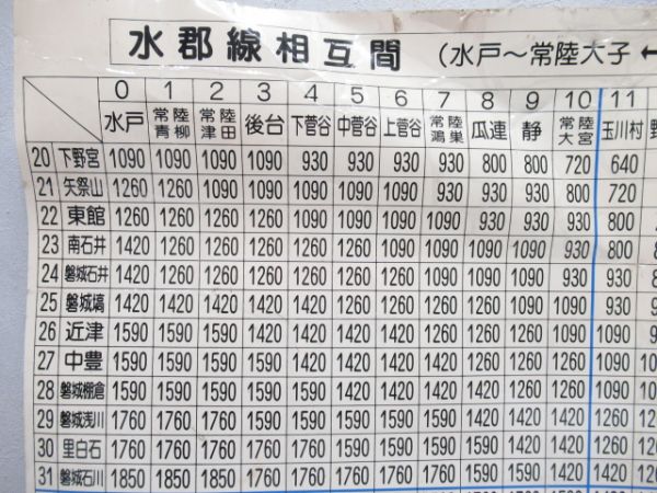 JR東日本 水郡線相互間 運賃表