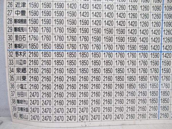 JR東日本 水郡線相互間 運賃表