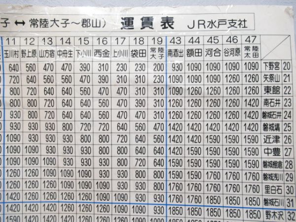 JR東日本 水郡線相互間 運賃表