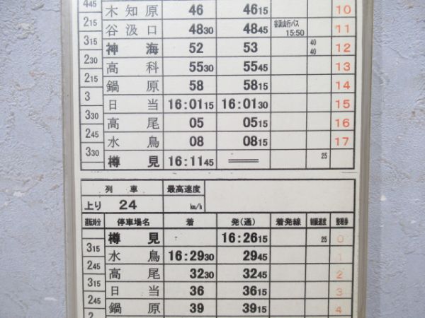 樽見鉄道株式会社　B3仕業揃い