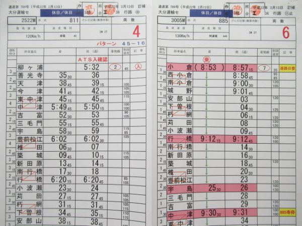 大分運輸センター　36行路揃い「特急ソニック入り」