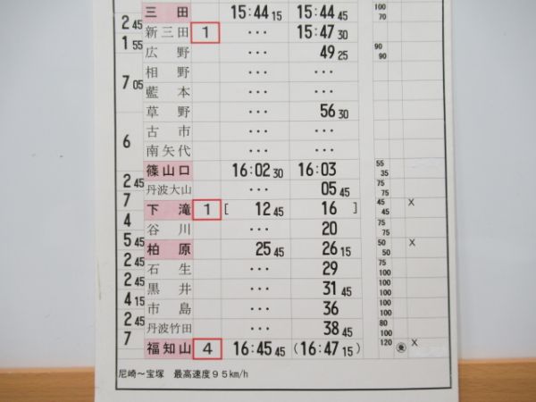 福知山運転所　14行路「特急こうのとり」